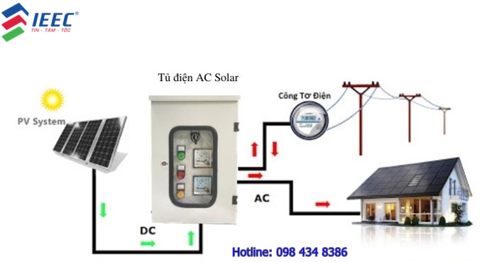Tủ Solar, tủ năng lượng mặt trời 1MW
