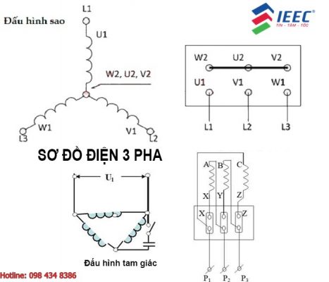 Điện 3 pha là gì
