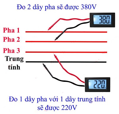 Điện 3 pha là gì