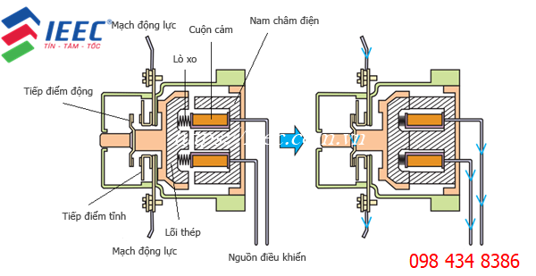 Contator khởi động từ