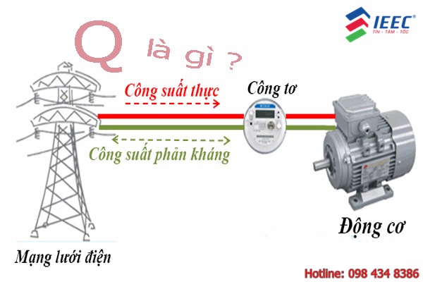 Bù công suất phản kháng
