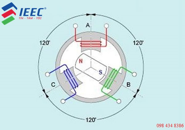 nguyên lý hoạt động của động cơ 3 pha