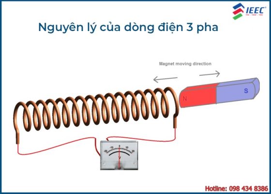 Điện 3 pha là gì ?