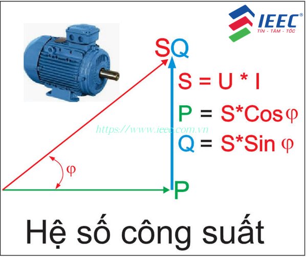 cos phi la gì