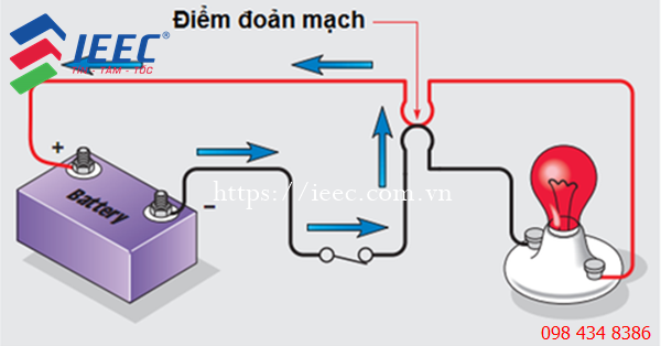 hien-tuong-doan-mach