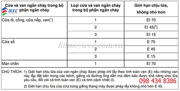 tieu-chuan-ei-trong-chong-chay-cua