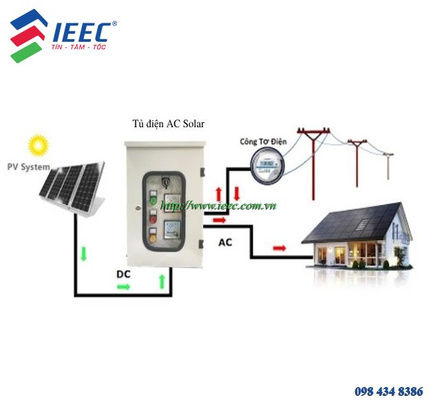 Vai trò của t?điện AC Solar